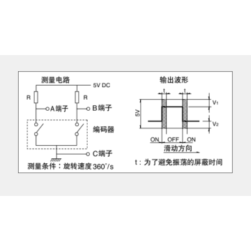 Ec10e serie Incrementele encoder