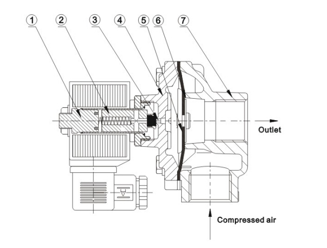 DMF-Z pulse jet valve