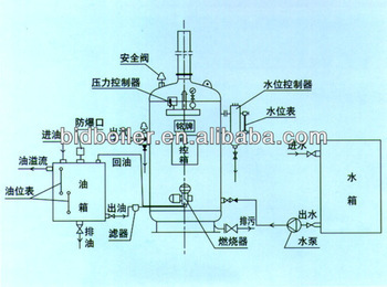 High Quality Hot Oil Boiler