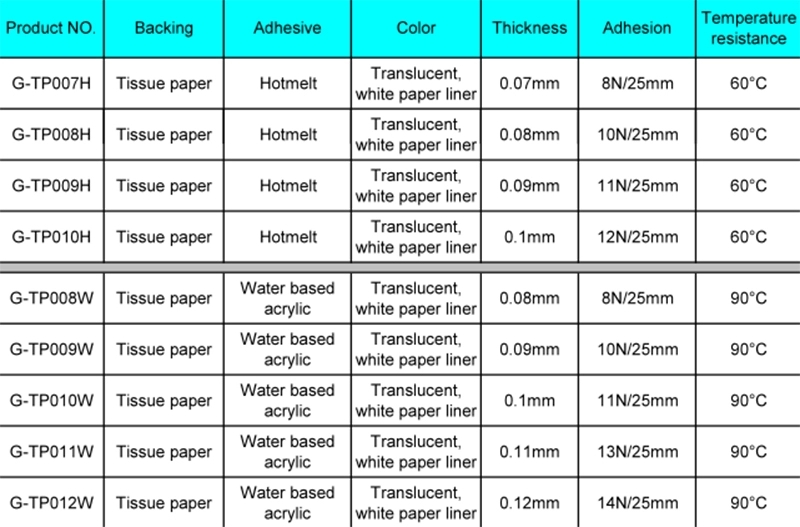 Strong Sticky Acrylic Glue Tissue Paper Adhesive Double Sided Tape