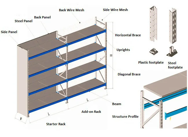 Steel Medium Duty Racking for Warehouse Storage (A Type)