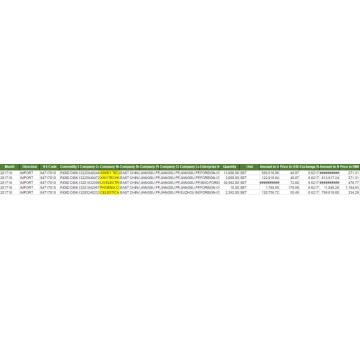 Datos de disco rígidos de China