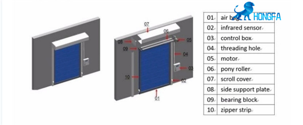 Exterior and Interior Flexible Fabric Hangar Gate