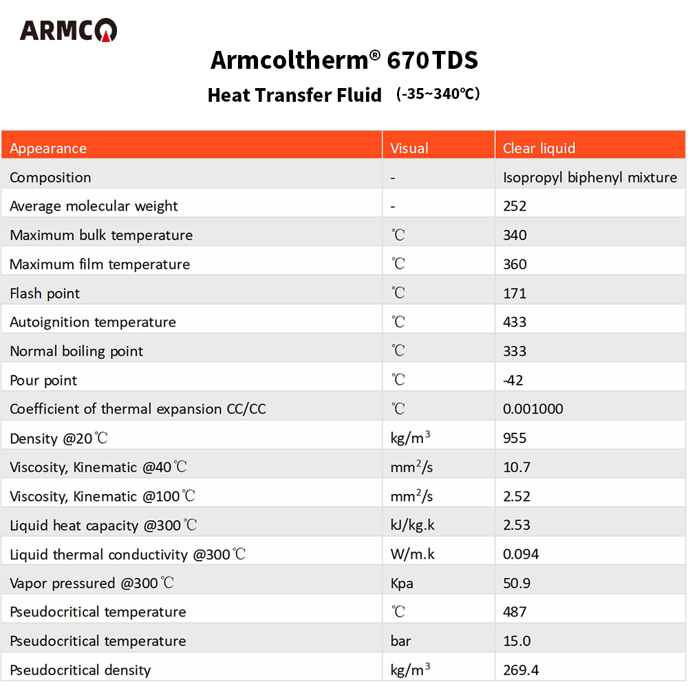Armcoltherm 670 Fluid termic Armcoltherm 670 Thermal fluid
