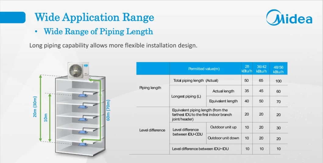 Midea Air Conditioning Equipment Split Unit Vrf Air Conditioner Price for Governmental Projects