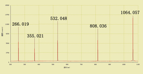 Spectrometer Ftir