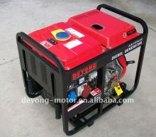 Libya generator price list