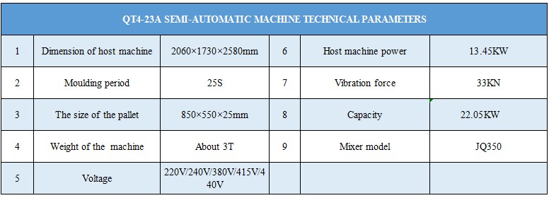 QT4-23A QT4-24 QT4-25 Hollow Block Making Machine Building Wall Brick Molding Machine