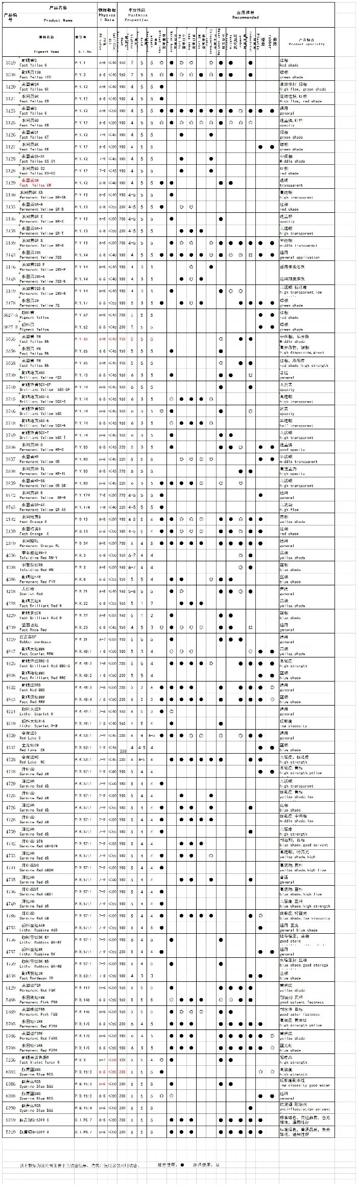 Made in China Toluidine Red Rn-Y 4036 P. R. 3