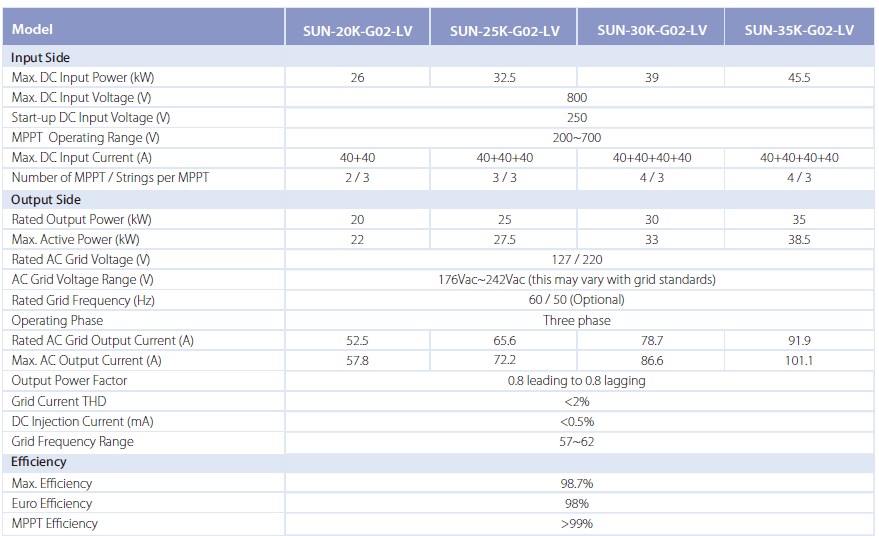 Solar Inverter 38