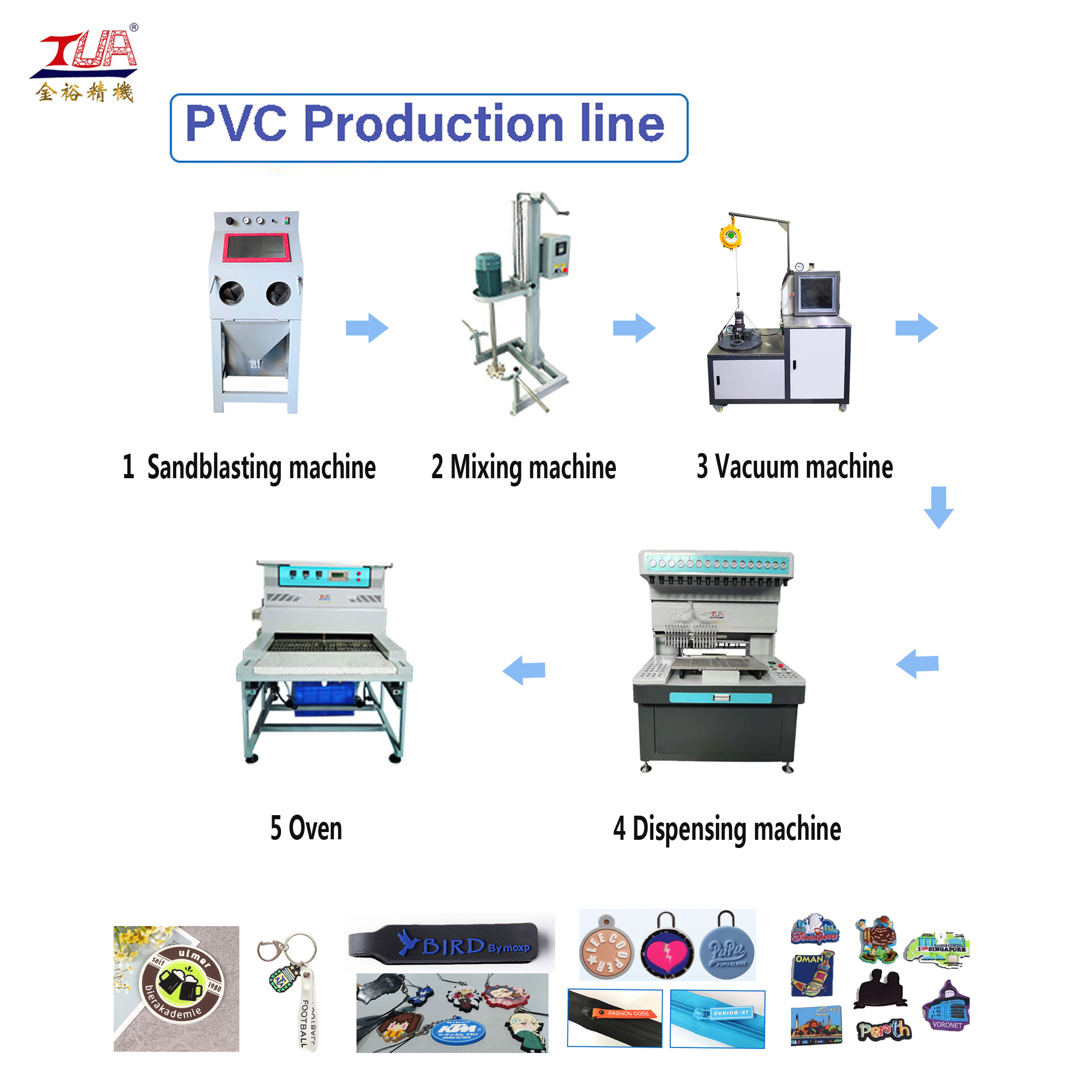 PVC production process line