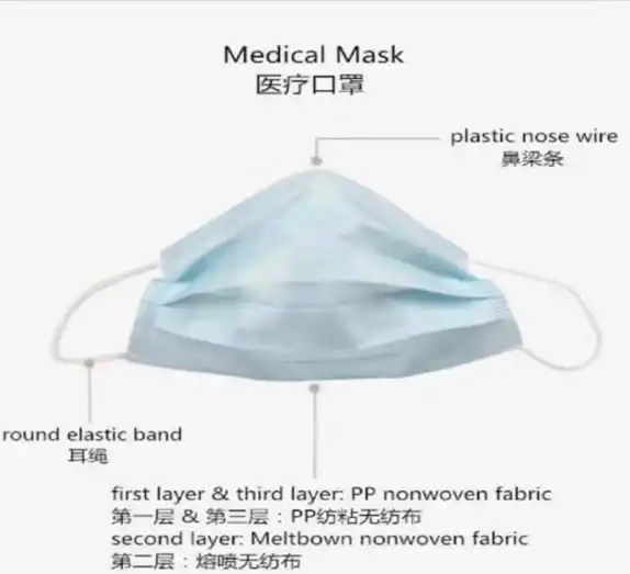 Disposable Protective Face Mask Kn95