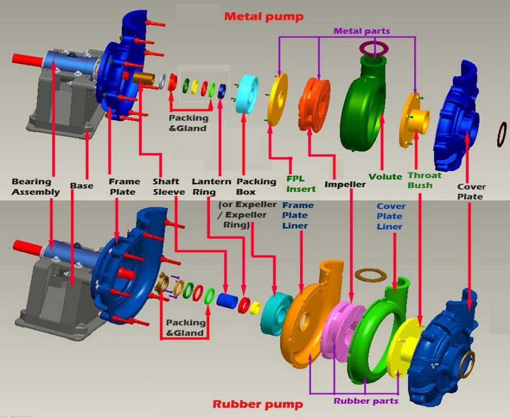 AH structure