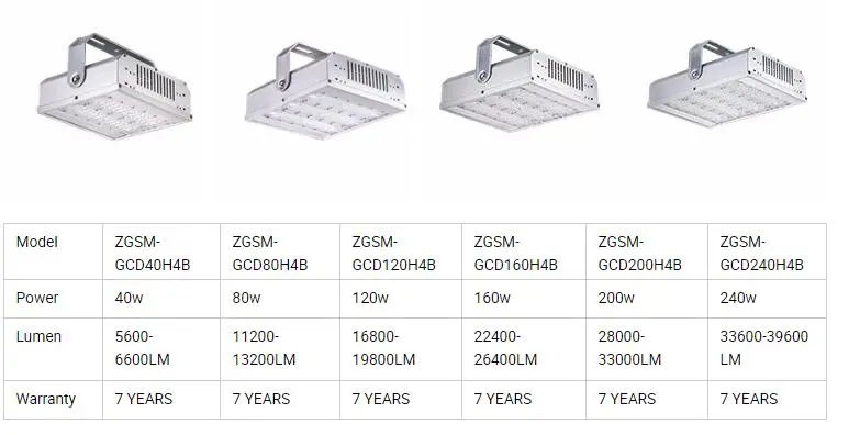 150W Meanwell Driver Ce RoHS LED High Bay Light