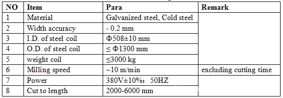 sheet metal rolling machines