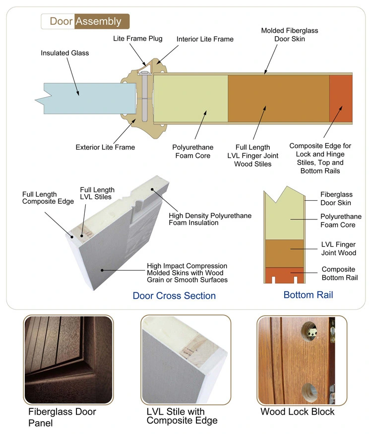 Smooth Polyurethane Foam Core Sheet Moulding Compound Door Sheet