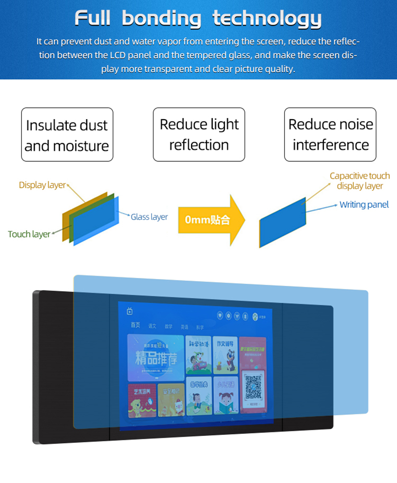 digital blackboard for classroom