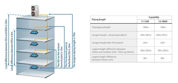 Midea Quality High Effective Multi-Split Inverter Central Air Conditioner