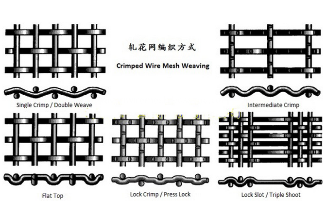 crimped wire mesh weaving