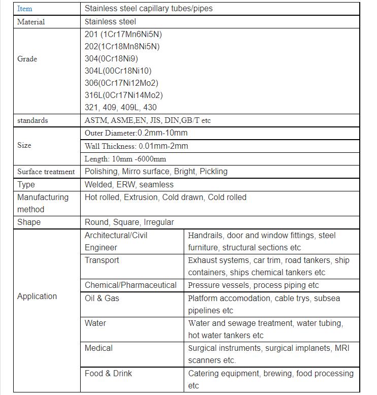 Capillary Tube Standard