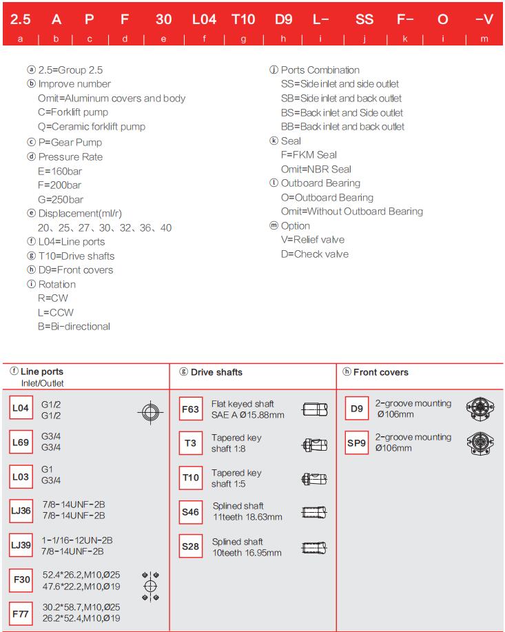 2.5QPF** ordering code