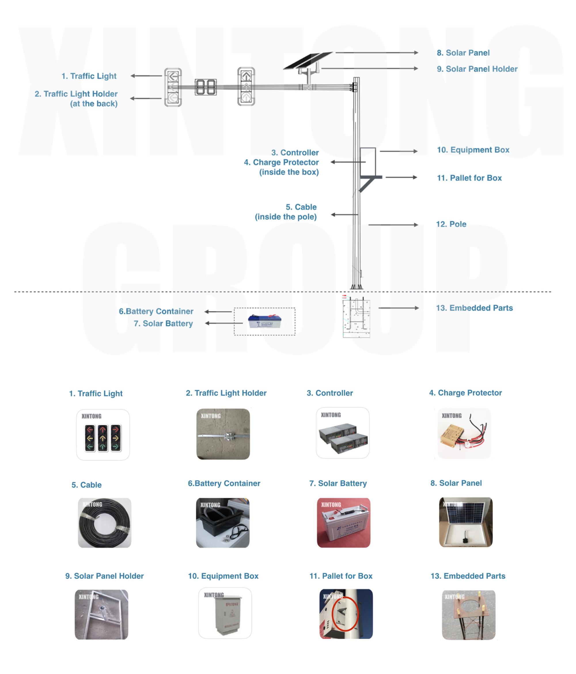 Factory price warning yellow and slow solar light, flashing LED solar traffic warning light