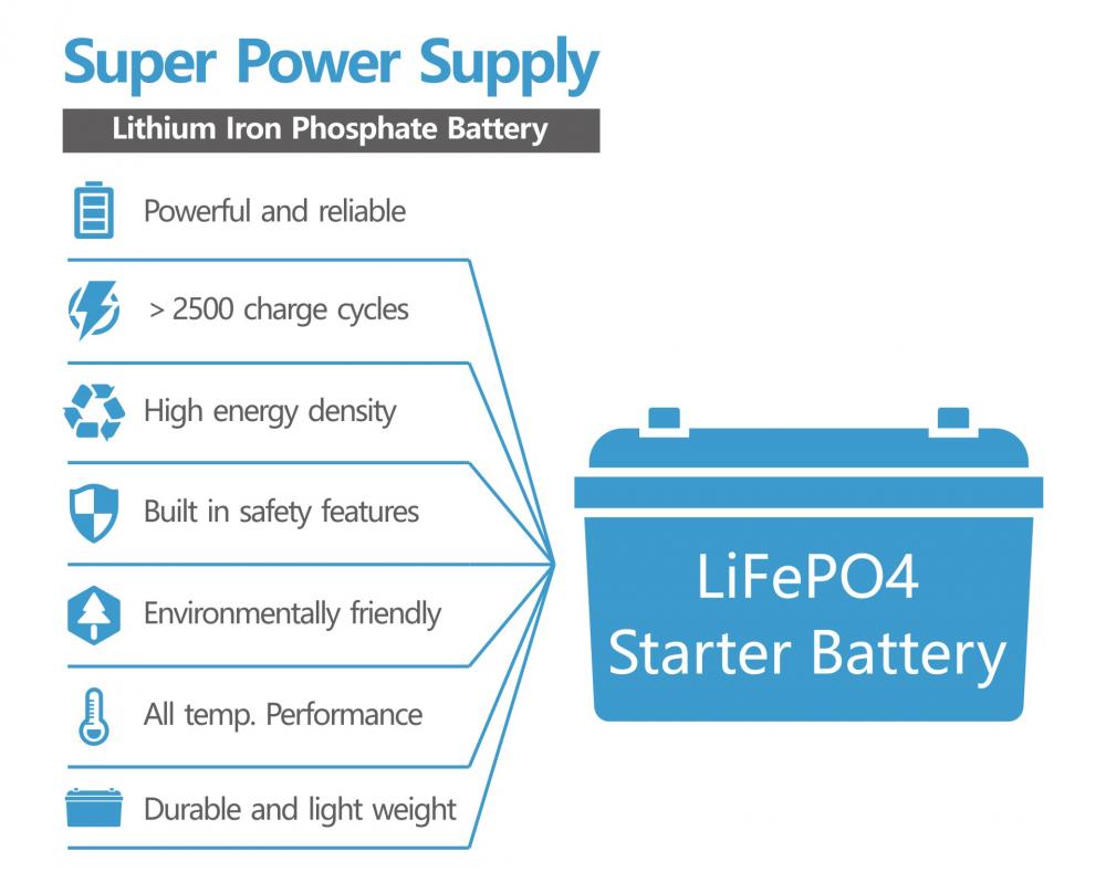 8 Advantages Of Lithium