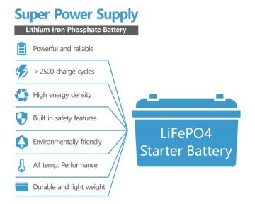 LFP5L-BS Lithium Motorcycle Battery/ATV Battery