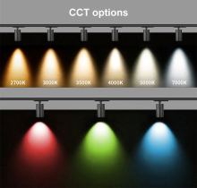 led track spotlight 140lm/w