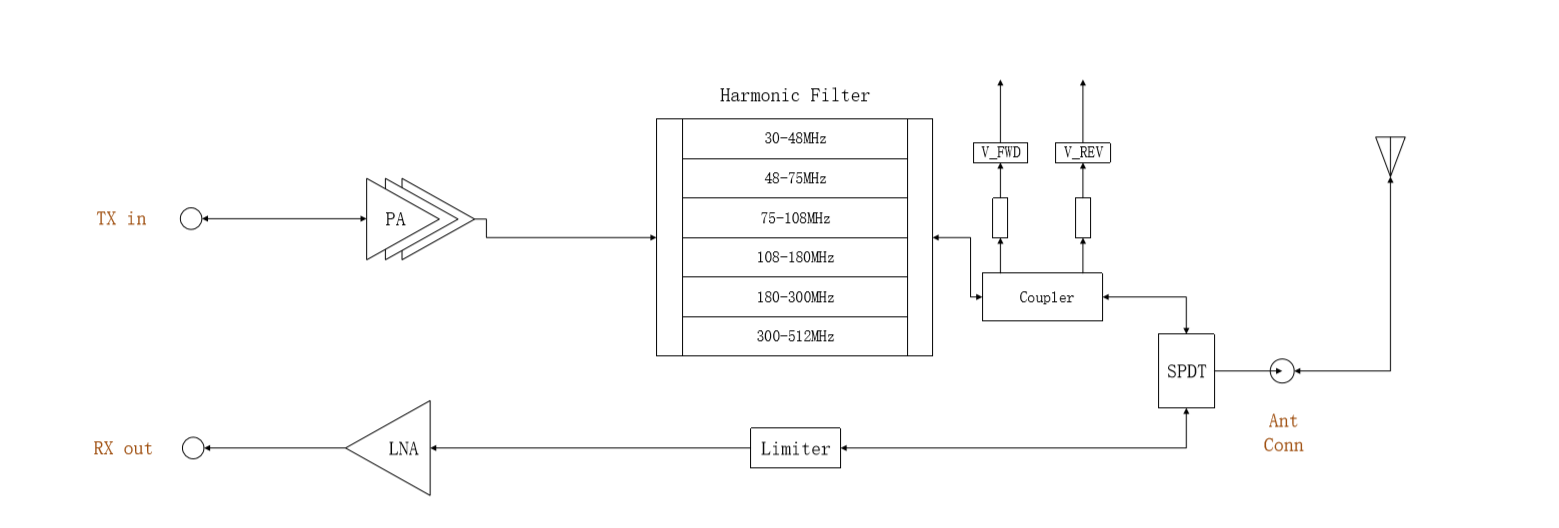 2W Broadband RF Power Amplifier-1 2W Broadband RF Power Amplifier-1
