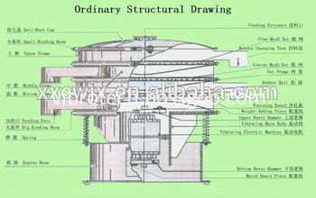 Ultrasonic Vibrating Screen