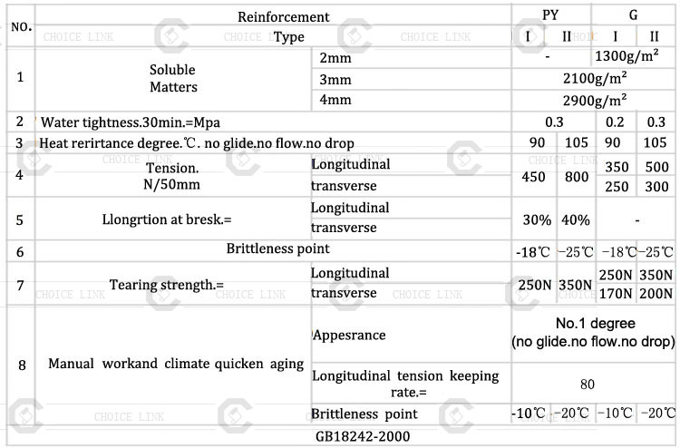 3.0 mm SBS Aluminium Modified Bitumen Waterproofing