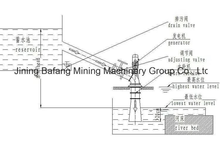 5kw-10kw Axial Flow Water Turbine Generator Set/Hydroelectric Generator