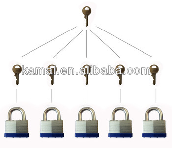 Master key system laminated padlock