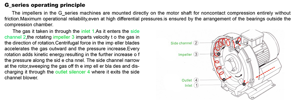 Single Stage Air Blower With Different Pressure And 4KW 5.5KW 7.5KW