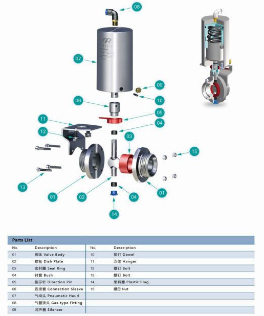 Actuator for Clamp End Butterfly Valve