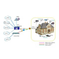 Двойной полосой 5,8G Catv Wi -Fi ac gpon onu