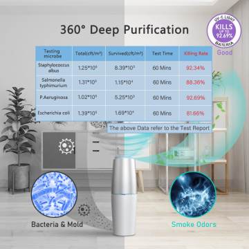 USB Portable UVC Air Purifier with Uvc Lamb