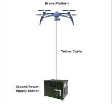 Tethered drone base station Live Streaming portable, tethered drone power supply, Aerial Relay Communication uav drone