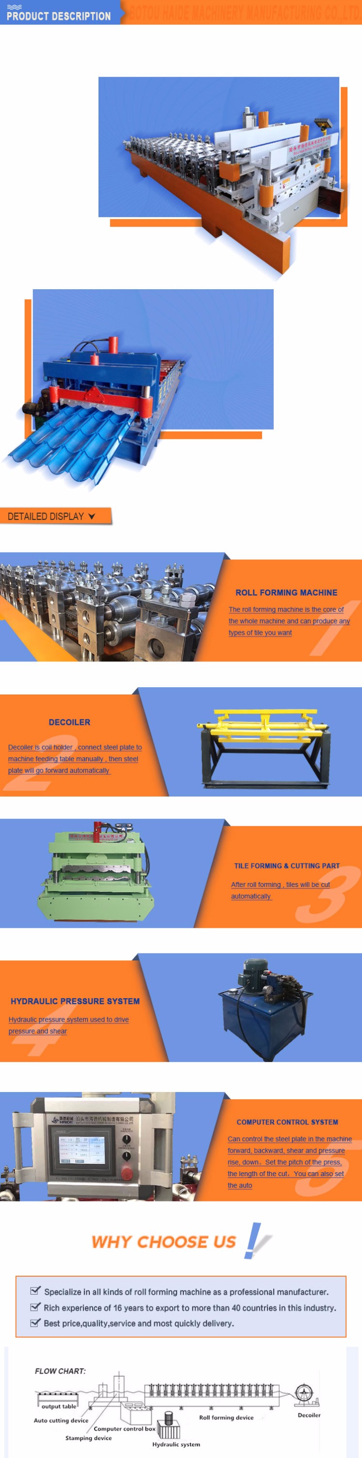 Galvanized colored steel glazed tile forming machine