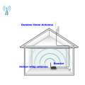 5GHz WiFiアンテナ5km高ゲイン