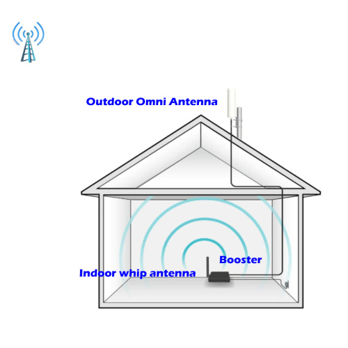 5 GHz WiFi -Antenne 5 km hoher Gewinn