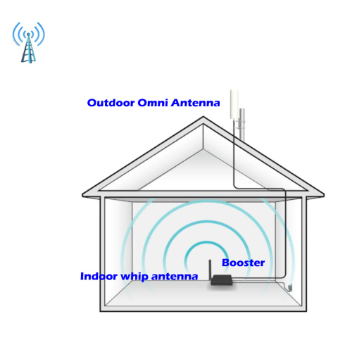 5GHz Wi -Fi 안테나 5km 높은 게인