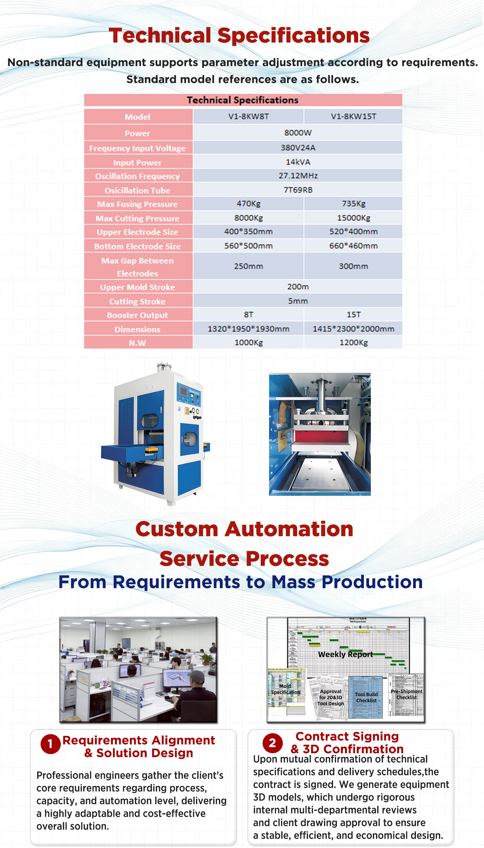 高频同步熔断机产品2 High Frequency Synchronous Fusing Machine product 2