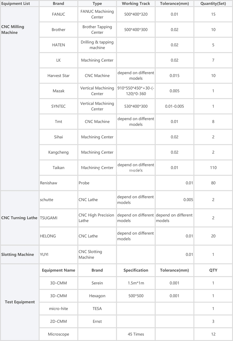 CNC machining list