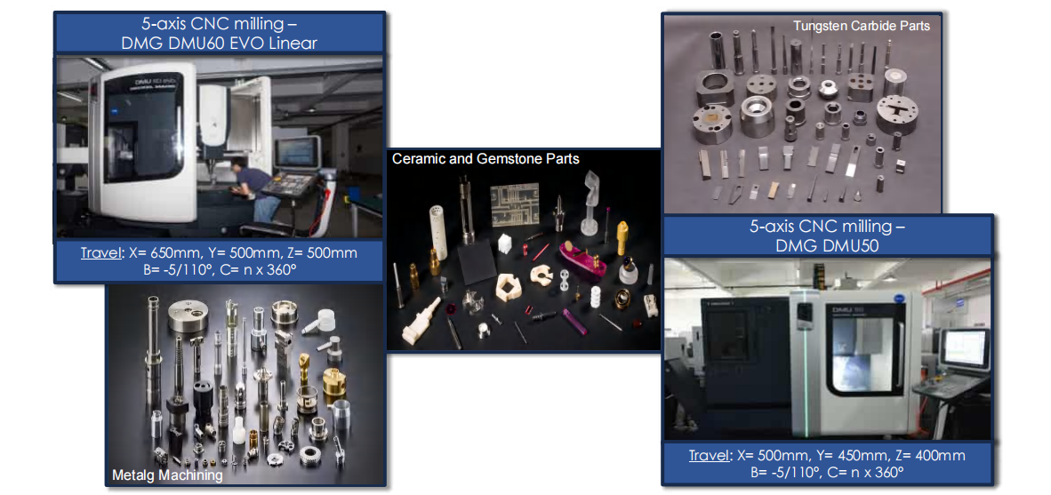 TUNGSTEN CARBIDE PARTS