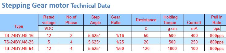 micro dc stepper motor for air conditioner