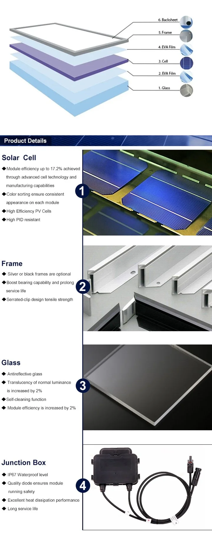 High Efficiency Poly 300 W Solar Panels