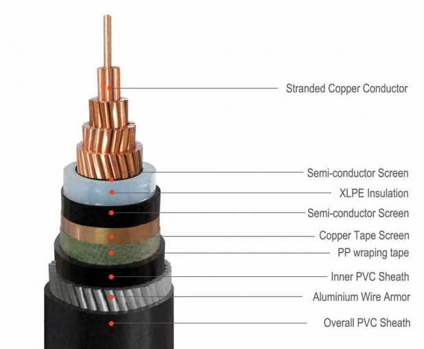 Low Voltage SWA  Armored Cable