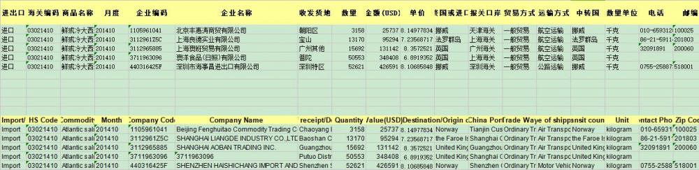 Fish China import data